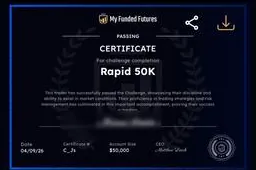 My Funded Futures: passing certificate, Rapid 50K, 9 April 2026.