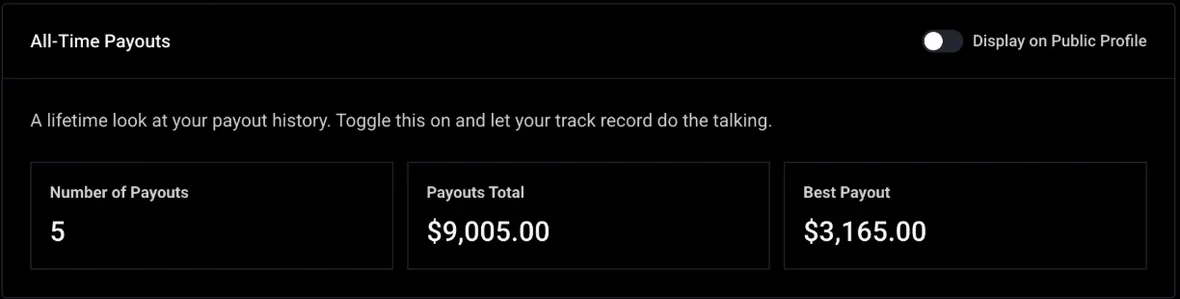 Topstep dashboard, the member’s own profile page: all-time payouts — 5 payouts, $9,005.00 in total, best payout $3,165.00. Sent to Matteo by the member, 8 september 2026.