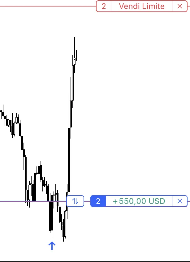 “I had the account funded from 25k to -800€ with his signal I brought it back to 25k nothing to say and very good🐐” — open position, +550.00 USD.