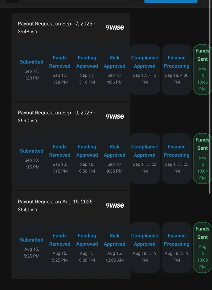 Topstep payout dashboard: $948 (17 sep), $690 (10 sep) and $640 (15 aug 2025), every request marked Funds Sent via Wise.